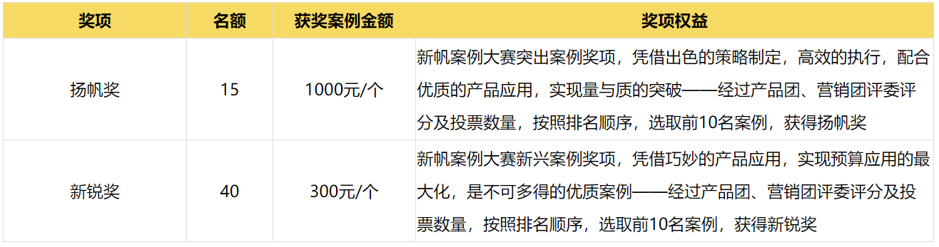 獎項設(shè)置