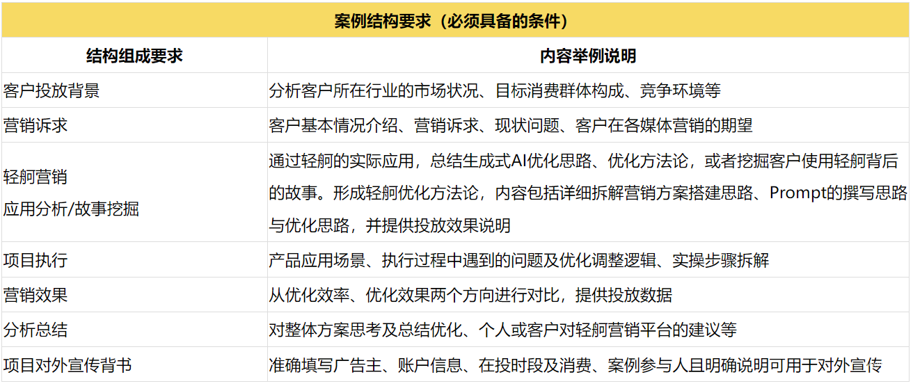案例結(jié)構(gòu)規(guī)則