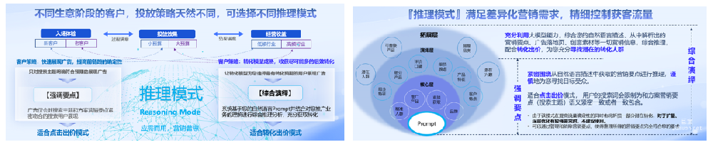 輕舸平臺新增「營銷方案推理模式」|百度廣告