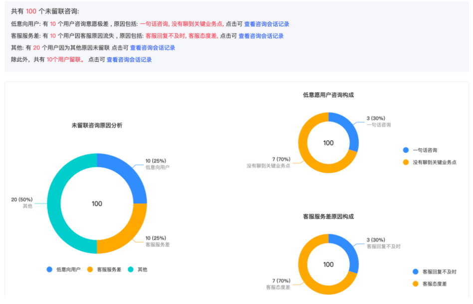 未留聯原因分析