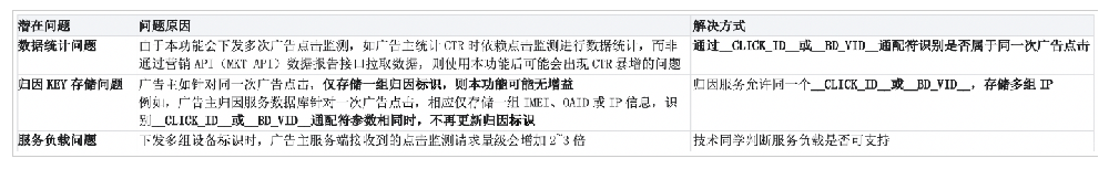 「應用API」支持通過點擊監測下發多組IP，提升歸因成功率|百度廣告