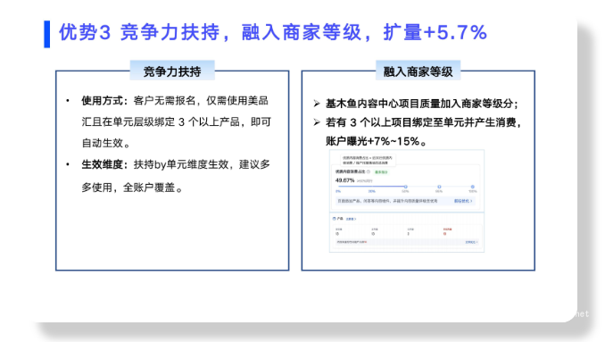 競爭力扶持計劃，結合商家等級，廣告展現量額外提升5.7%