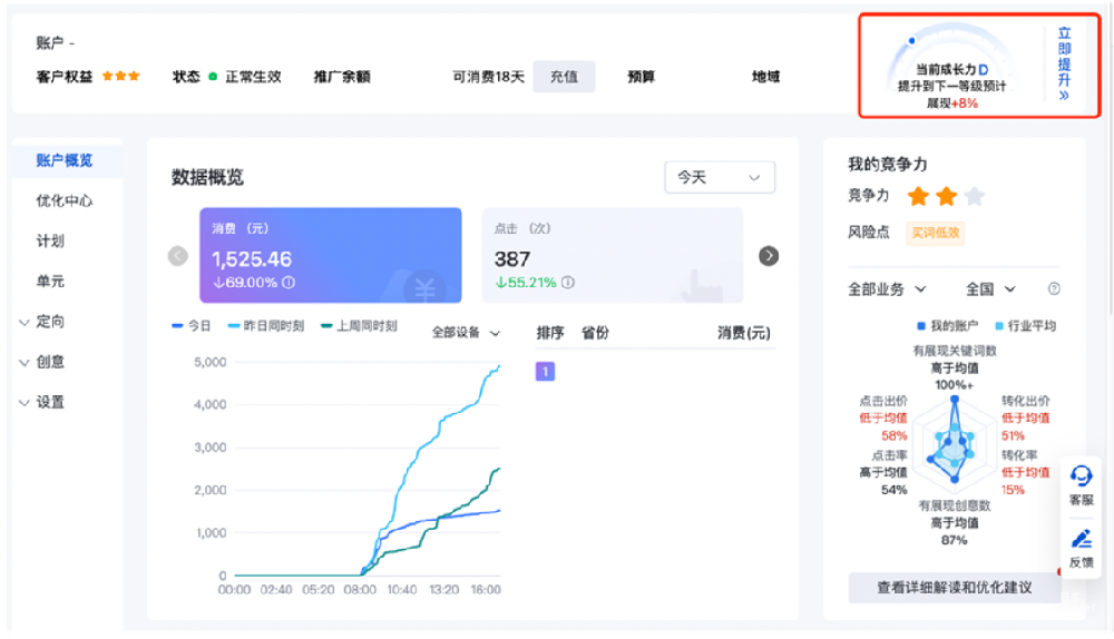 賬戶成長力易用性升級&生活服務行業更新價值指標|百度廣告