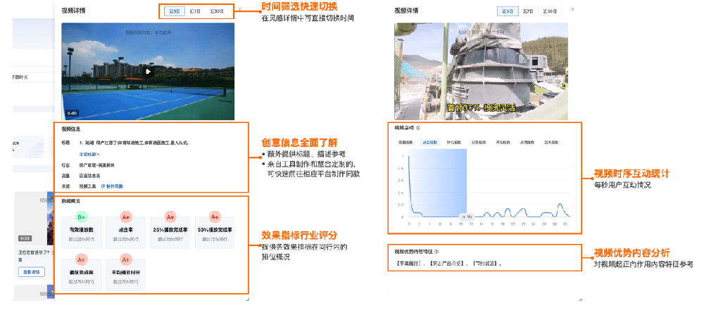 創意靈感體驗升級：新增行業數據&案例詳情，豐富流量來源&行業篩選——百度廣告