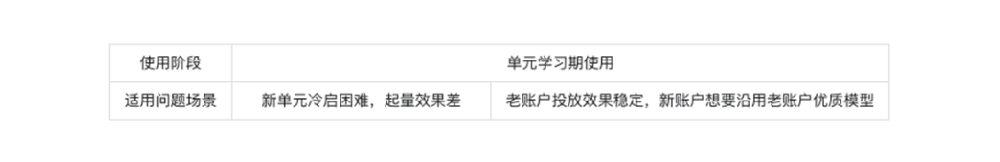 主要應用場景