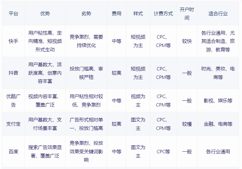 湖北做快手廣告找誰？湖北快手廣告開戶服務！