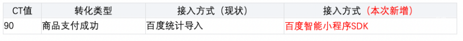 “百度智能小程序SDK”接入方式