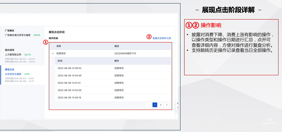 展現點擊