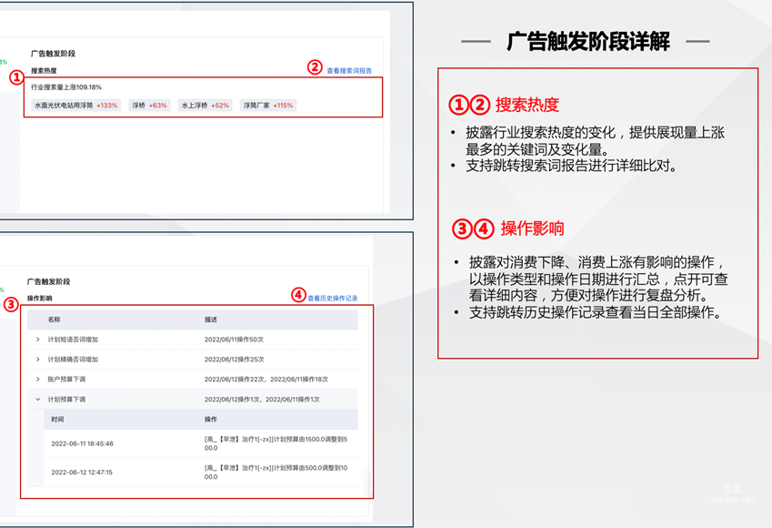 廣告在觸發