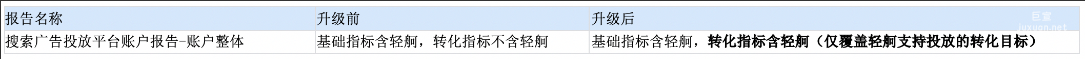 數(shù)據(jù)統(tǒng)計范圍變化