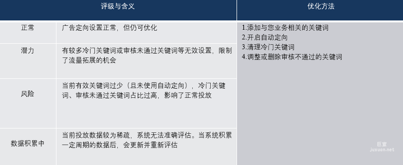 流量定向