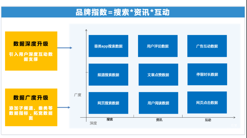 品牌指數(shù)的創(chuàng)新升級