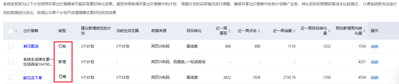 系統會推薦將這些計劃加入到“已有”類型的出價策略中