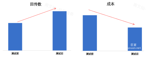 某網(wǎng)服類客戶