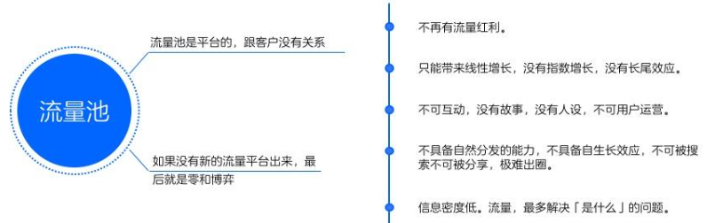 流量池