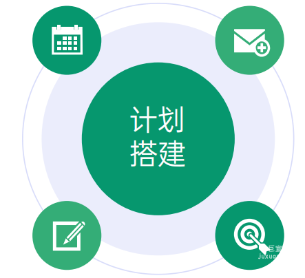 OPPO廣告Nobid計(jì)劃搭建建議