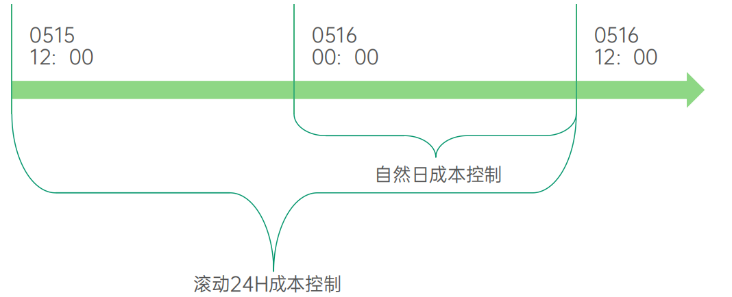 系統(tǒng)干預(yù)：oCPX控制因子