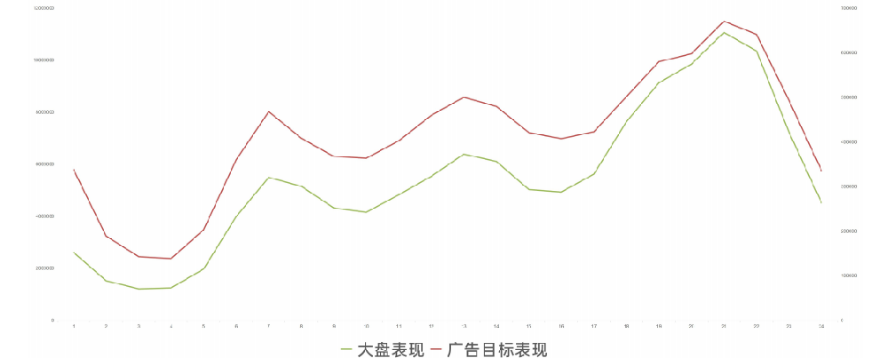 基礎原理-獲量擬合流量曲線
