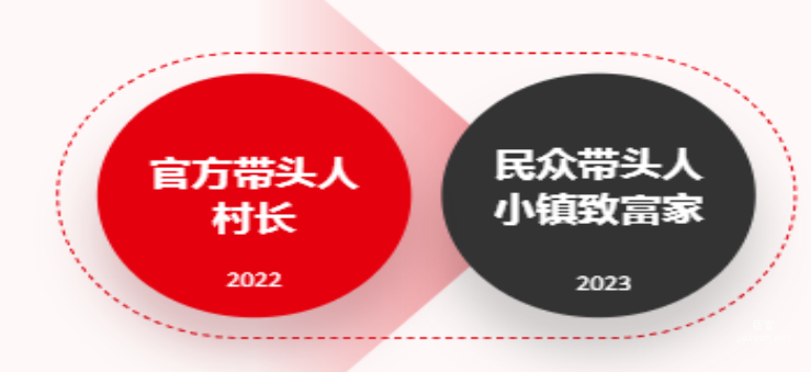 快手廣告策略關(guān)鍵詞:鄉(xiāng)村CEO