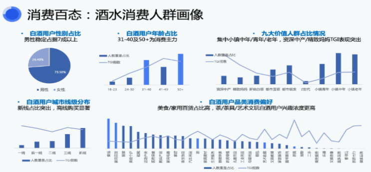 快手廣告經(jīng)營學(xué)-酒水經(jīng)營秘籍