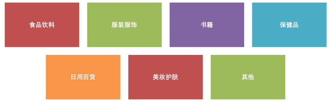 CID產(chǎn)品原二電爆品類目