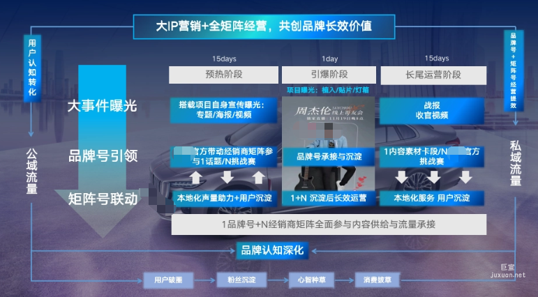 快手廣告平臺共創品牌長效價值