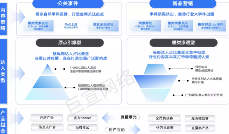 品牌營銷新戰場，快手廣告熱榜價值正在被看見