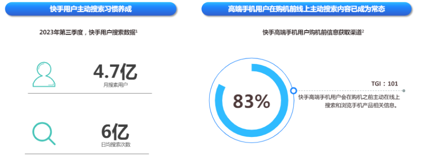 快手廣告平臺用戶搜索常態
