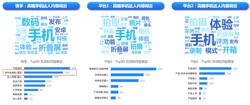 快手廣告平臺手機營銷內容