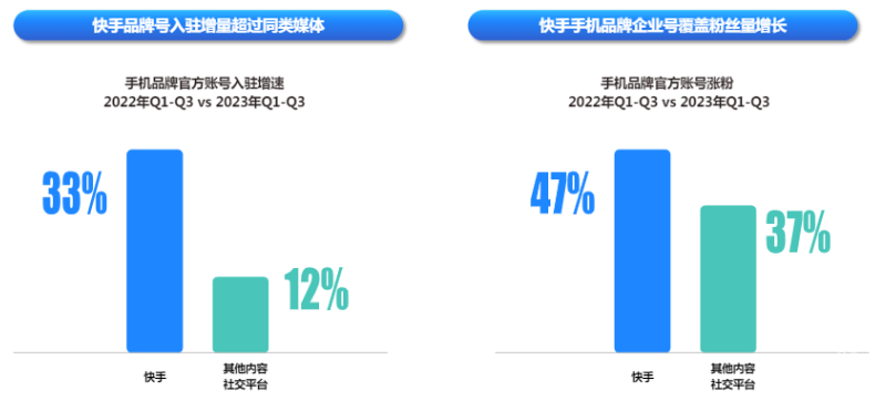 快手廣告平臺品牌粉絲量