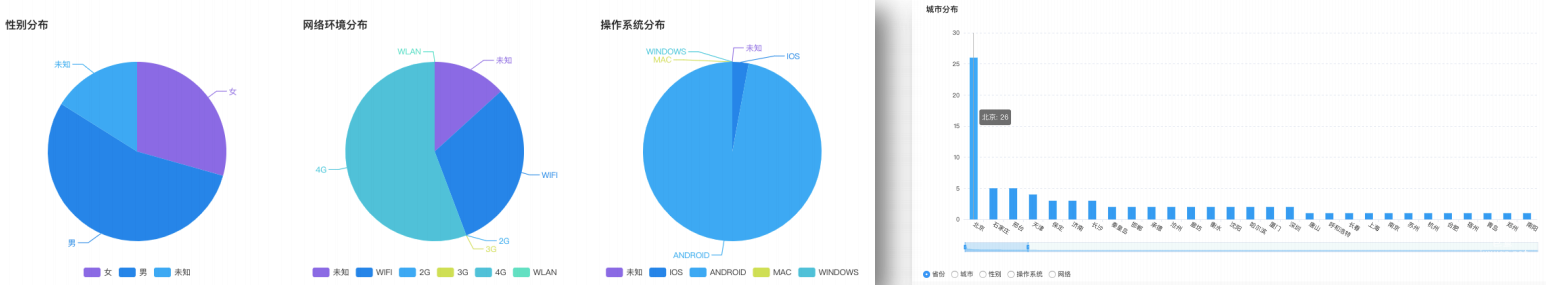 知乎廣告數據查看
