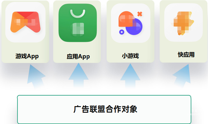 OPPO廣告聯(lián)盟合作對象