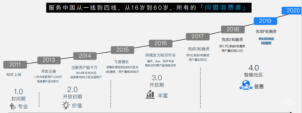 知乎廣告效果?告營銷