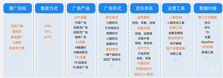 知乎廣告廣告矩陣