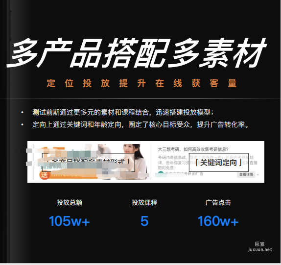 知乎廣告盈利素材