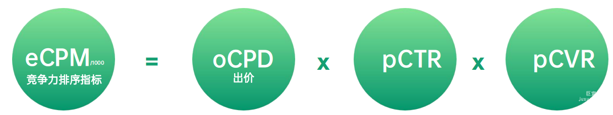 OPPO廣告競價(jià)規(guī)則