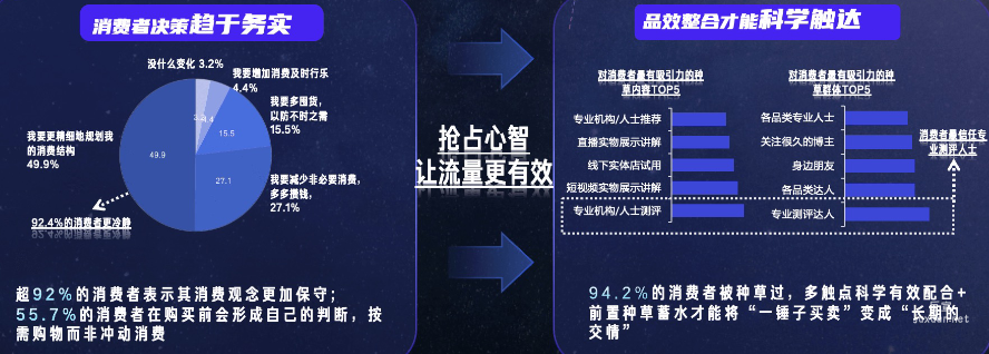 快手廣告平臺搶占心智讓流量更有效