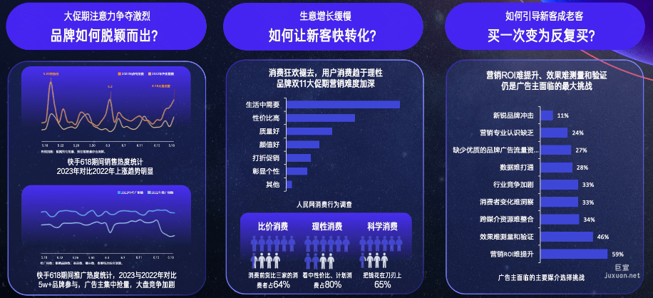 快手廣告平臺大促期品牌營銷面臨破局難題