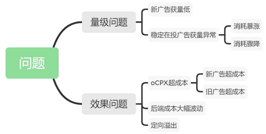 OPPO定位異常廣告