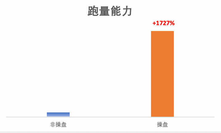 快手廣告平臺跑量能力比