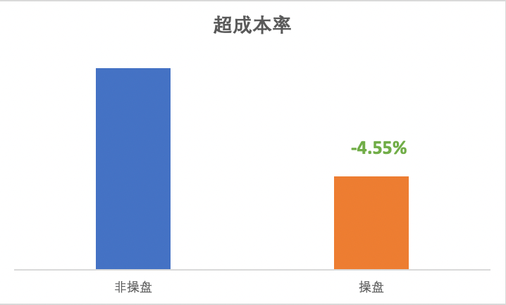 快手廣告平臺超成本率比