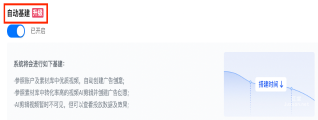 快手廣告平臺自動基建設(shè)置