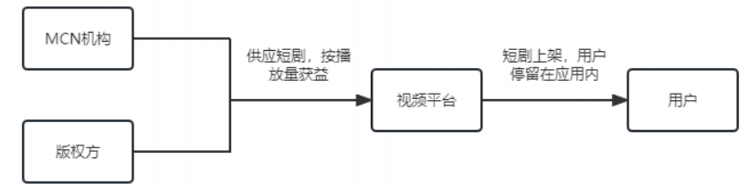 OPPO廣告推廣 | OPPO快應(yīng)用短劇廣告介紹