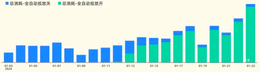 快手廣告投放模式為直播+表單