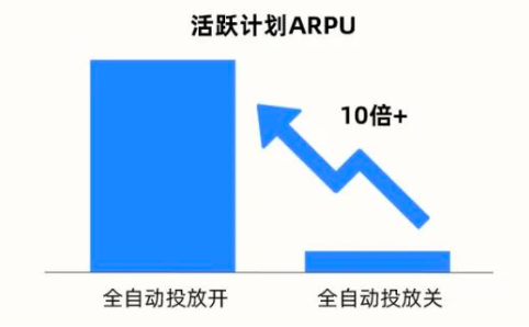 快手廣告之效率對比