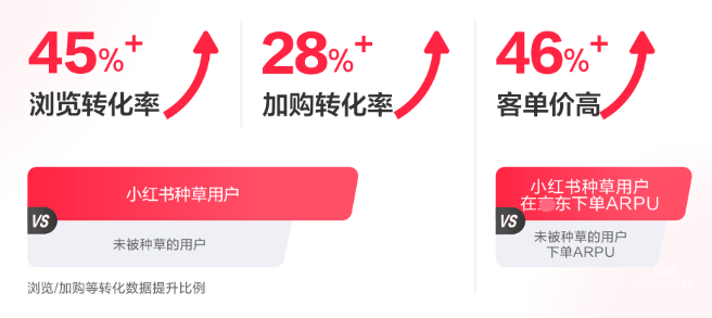 小紅書廣告種草價(jià)值