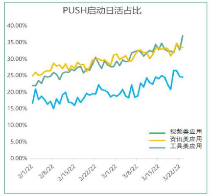 OPPO廣告OPUSH是有效的召回用戶手段之一