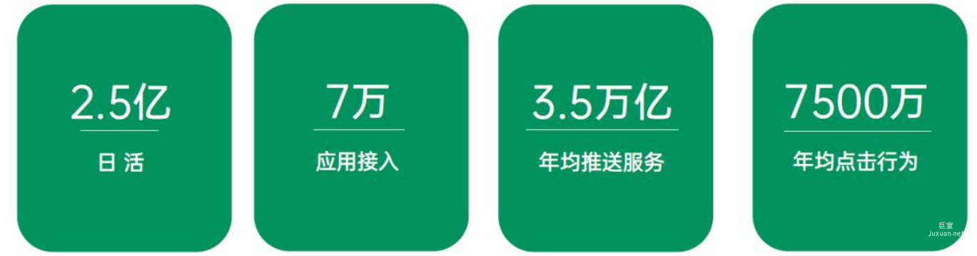 OPPO廣告OPUSH推送規(guī)模