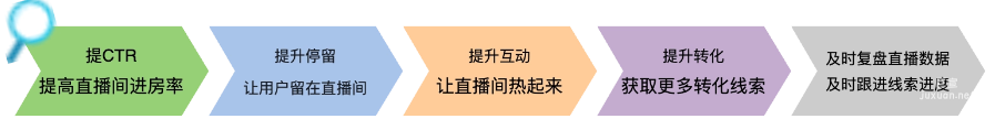 快手廣告之幫助計劃過冷啟動