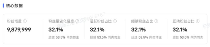 小紅書廣告核心數(shù)據(jù)